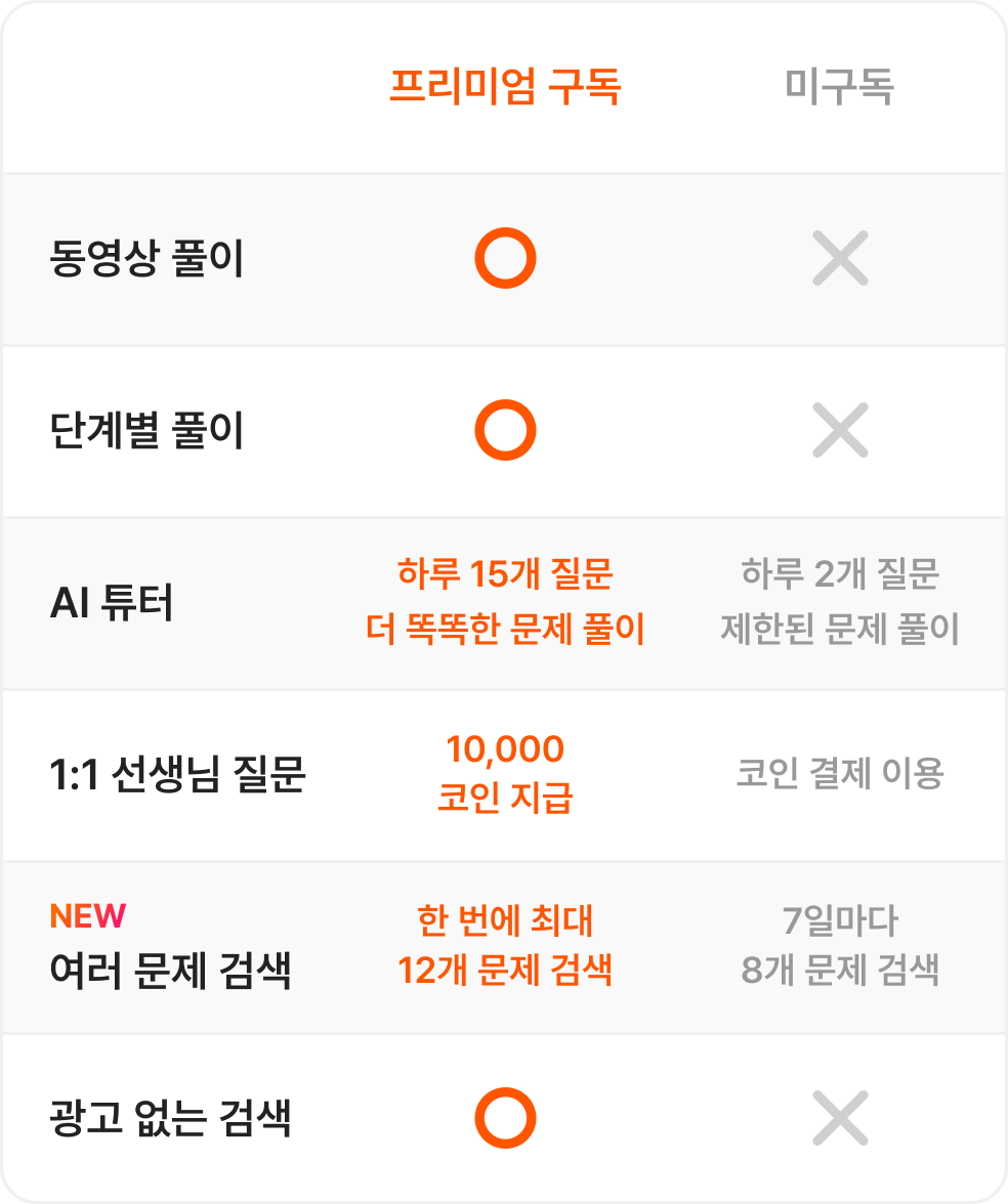 손쉽고 빠른 문제 해결 콴다 프리미엄